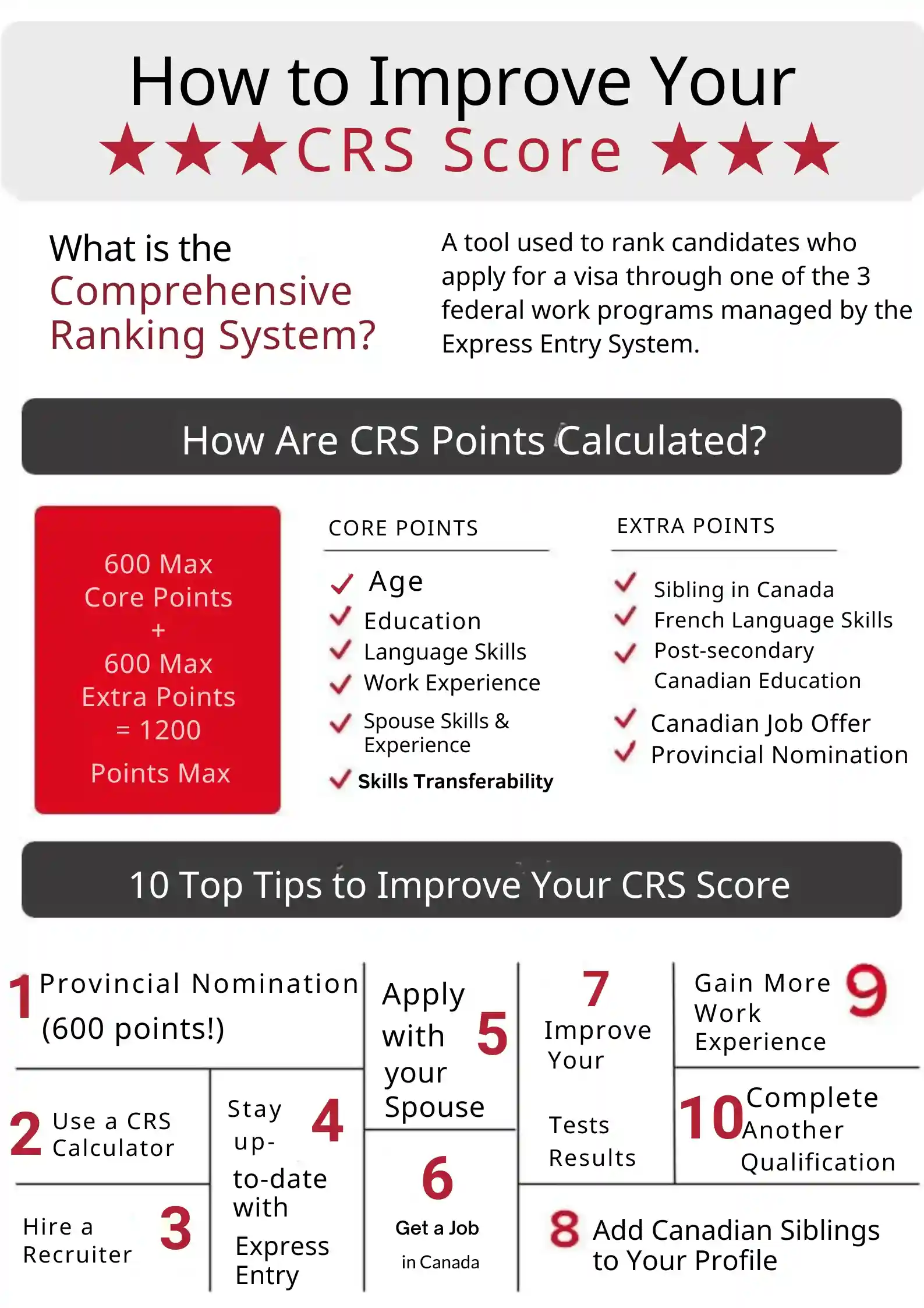 CRS Calculator