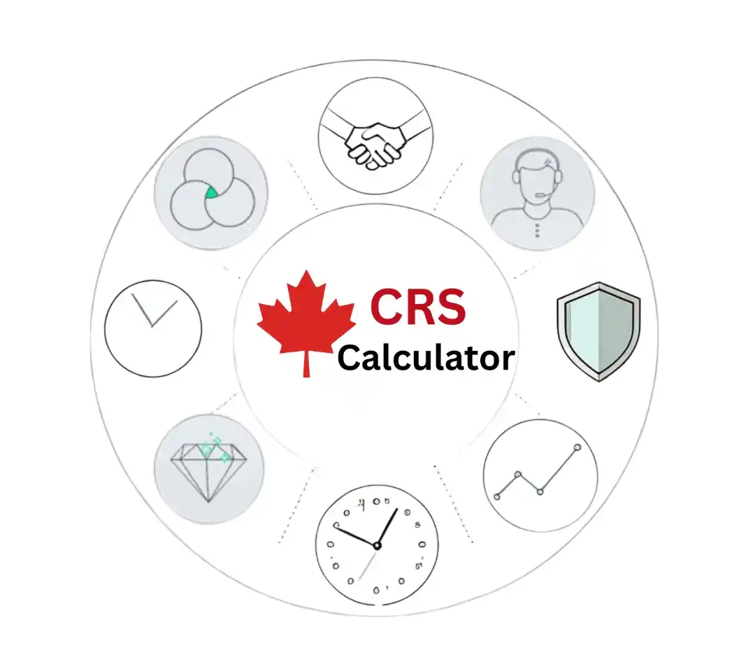 CRS calculator