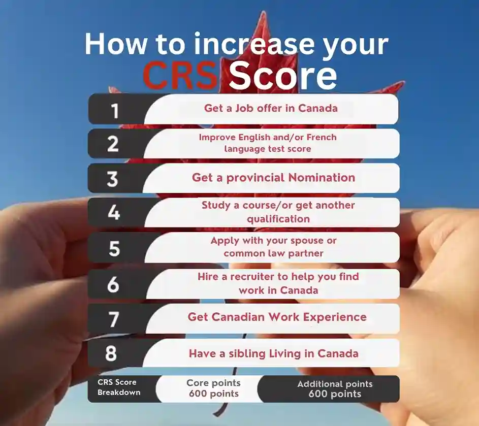 CRS Score
