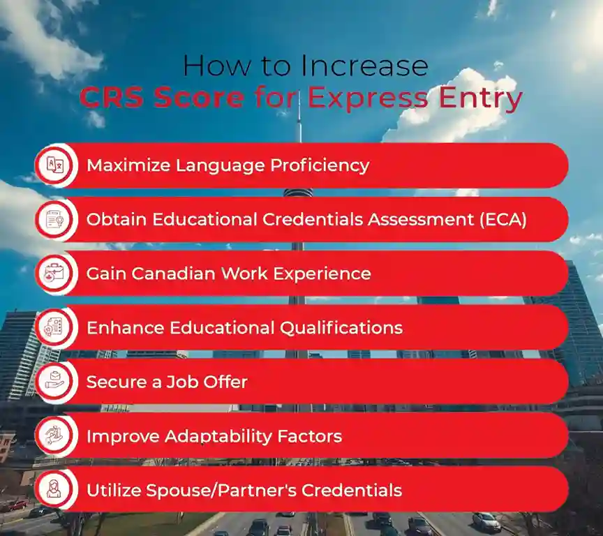 CRS Calculator