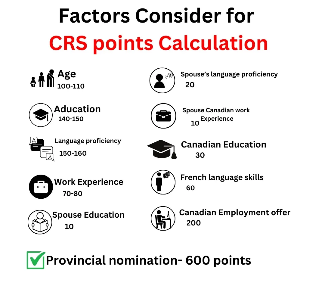 CRS points Calculation