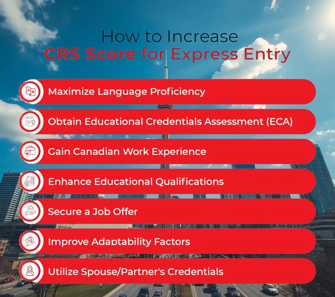 CRS scoring