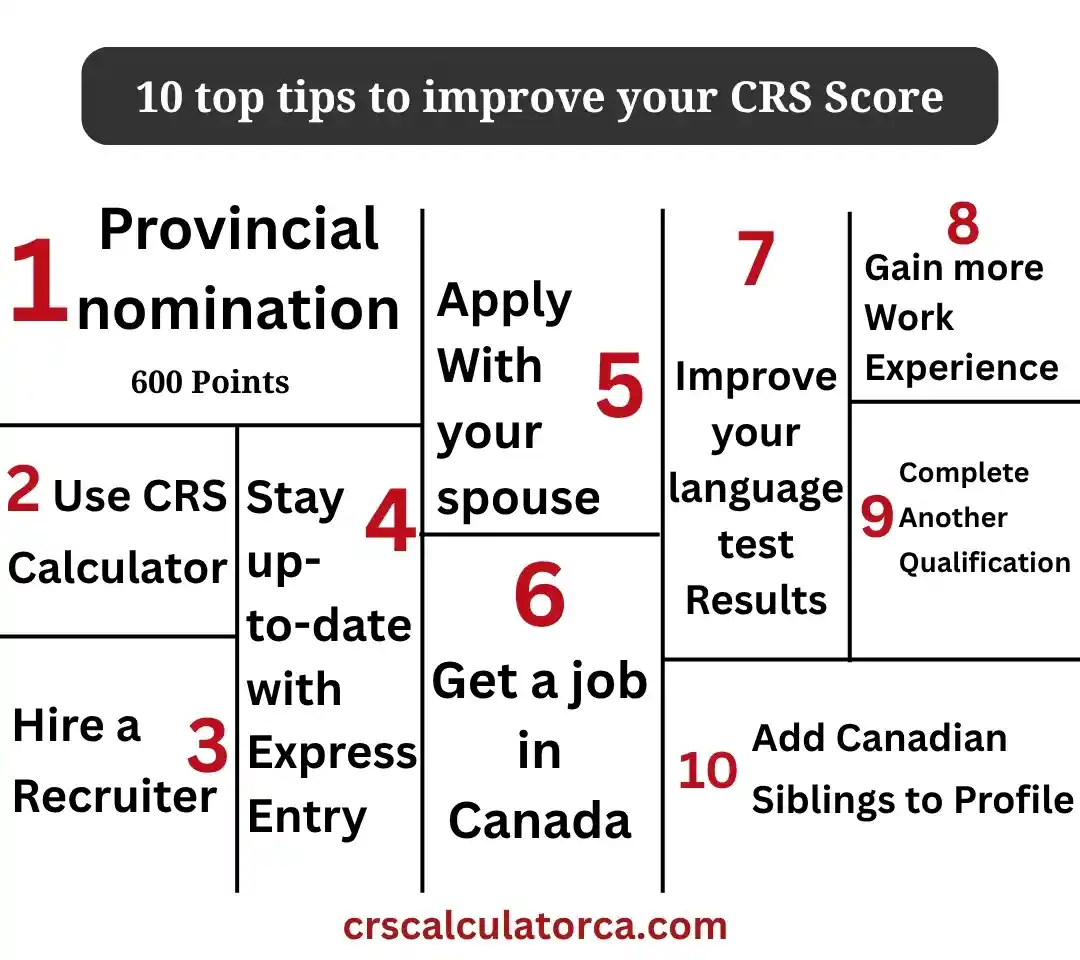 Comprehensive Ranking System(CRS) Criteria 2 Comprehensive Ranking System