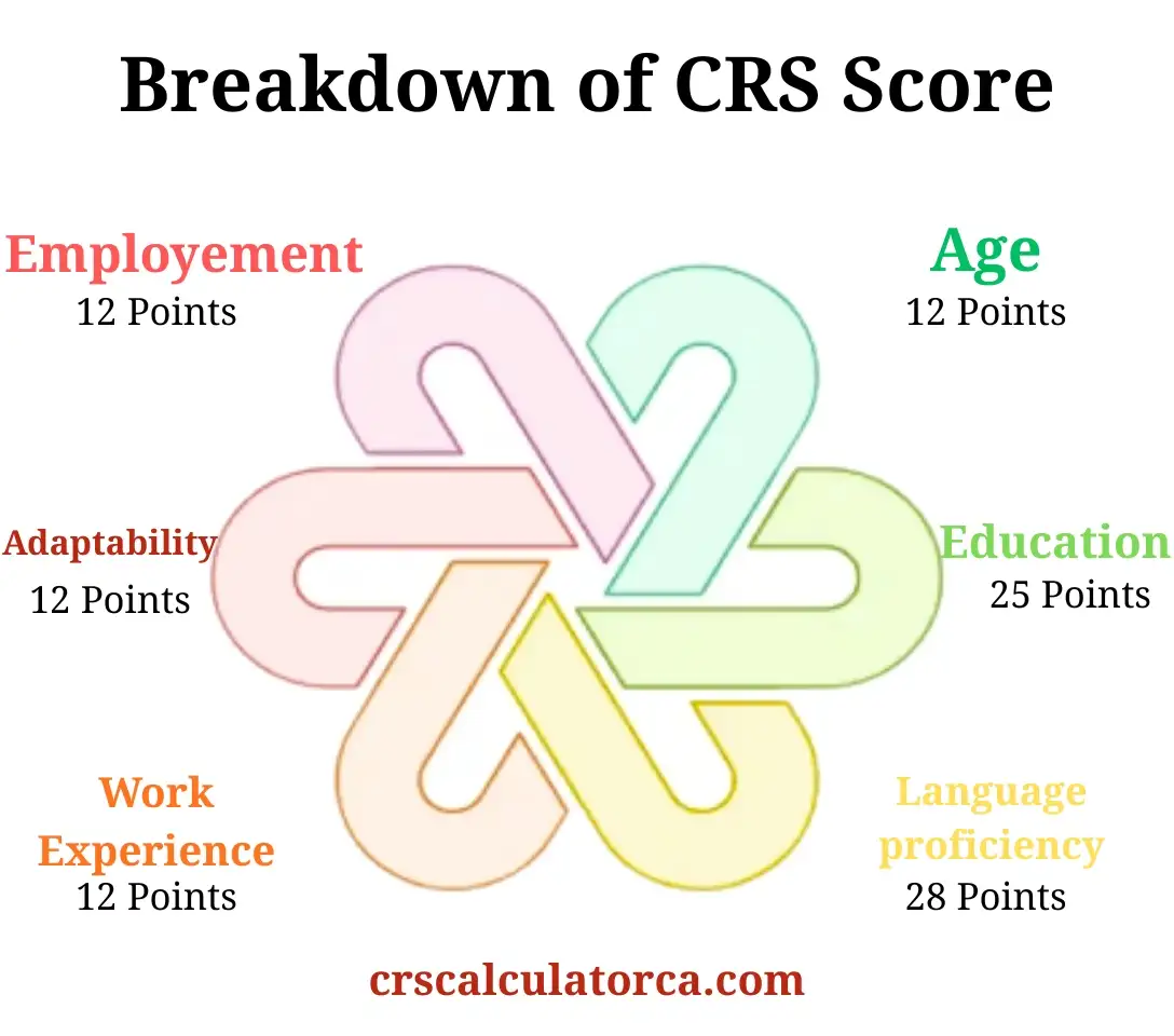 Comprehensive Ranking System(CRS) Criteria 1 Comprehensive Ranking System
